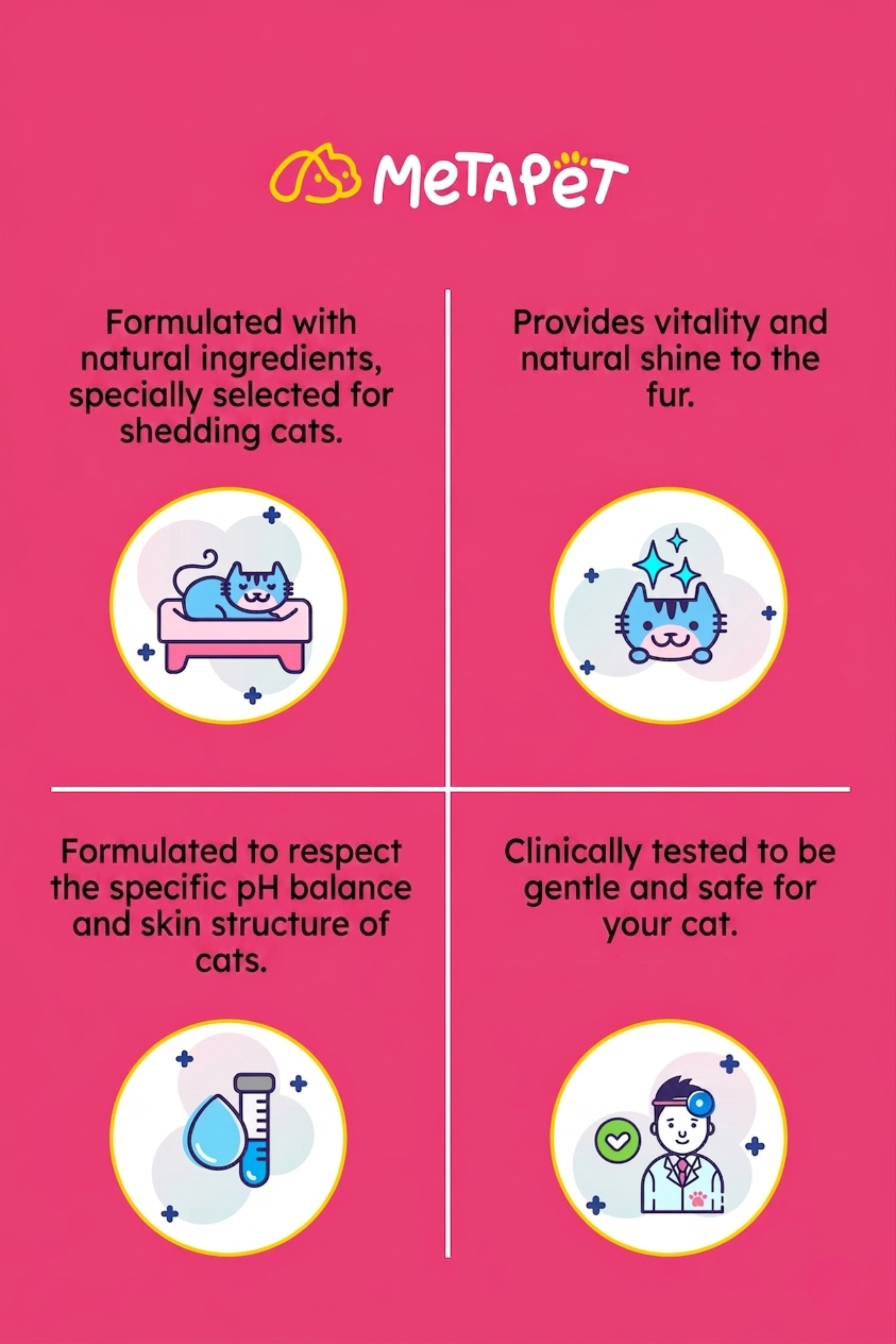 MetaPet OMGG! Fur-ever Shiny — Anti-Shedding Dry Foam Shampoo for Cats (6.8 fl oz / 200 ml)