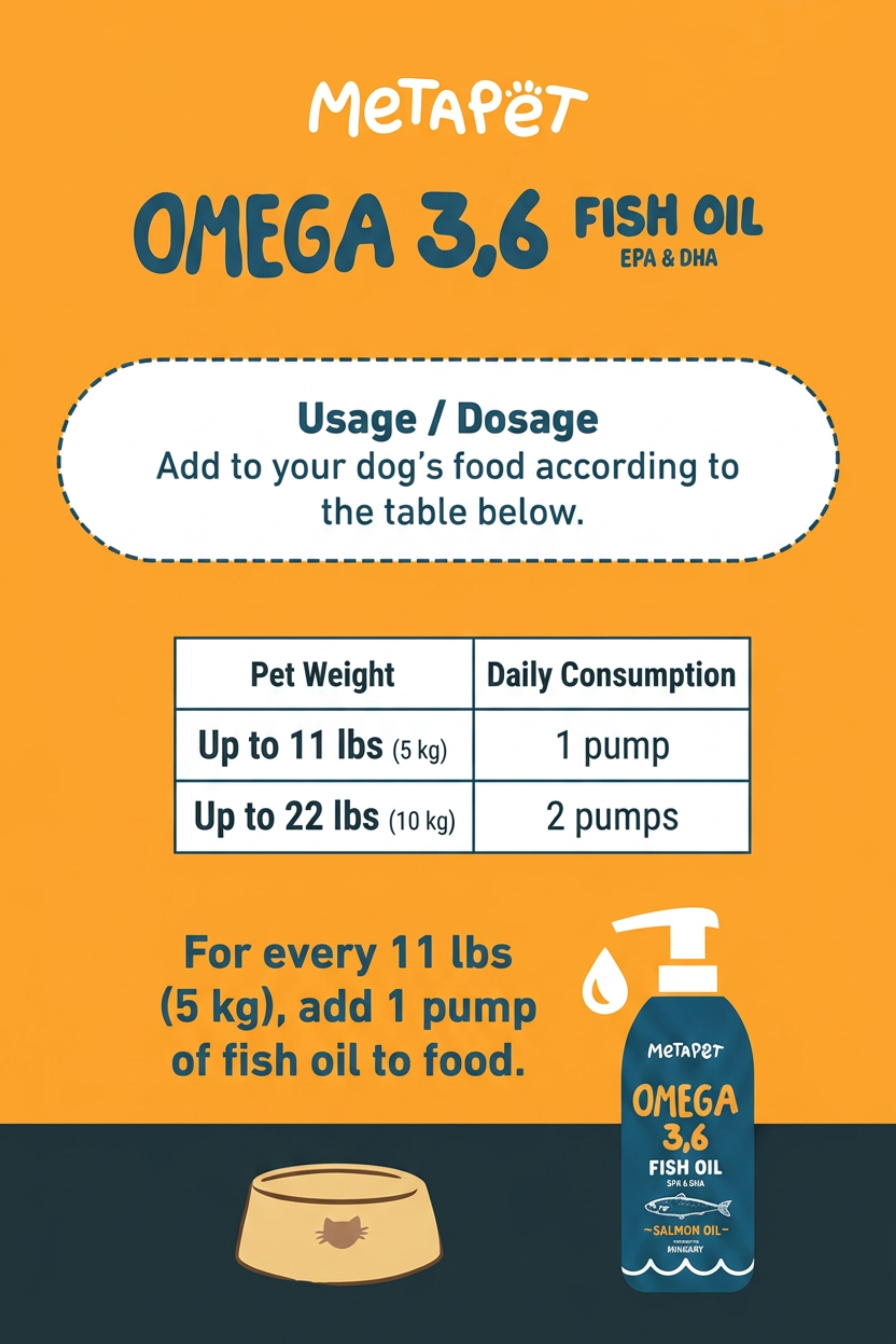 MetaPet Omega Salmon Oil for Dogs (6.8 fl oz / 200 ml)