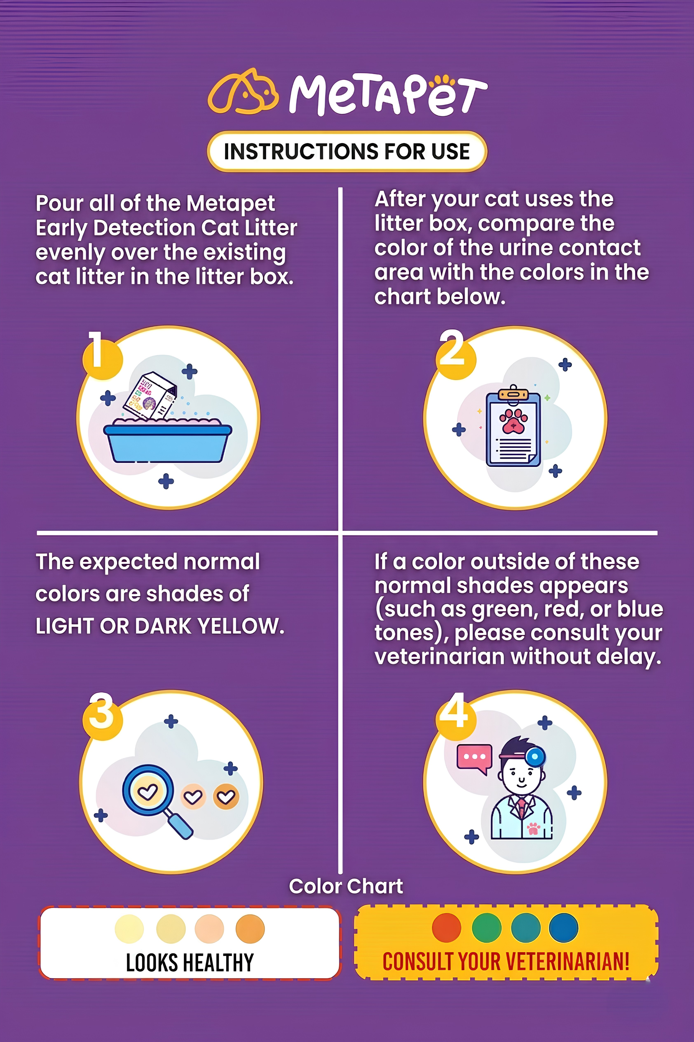 MetaPet Easy Check-Up Smart Cat Litter — Color-Changing Wellness Indicator (0.7 US gal / 2.6 L)