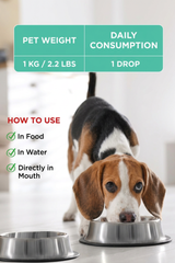 MetaPet Heyy Calm Down — Natural Calming Drops for Dogs (1.7 fl oz / 50 ml)